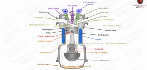 How Diesel Engines Work - Part 1