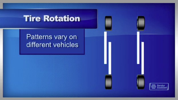 Tire Rotation Featured